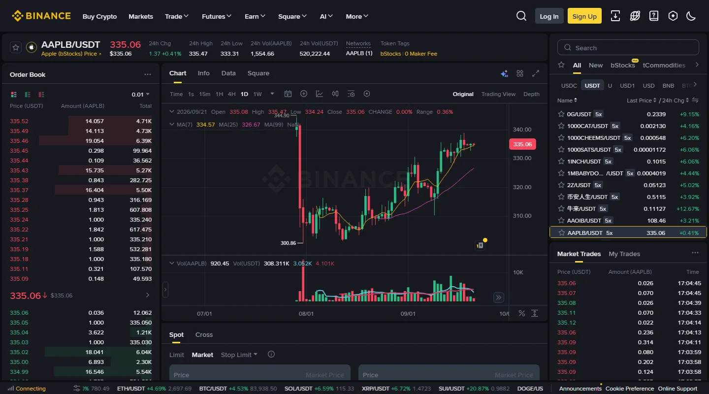 Binance AAPLB/USDT (Apple bStocks) spot စျေးကွက်မျက်နှာပြင် — နောက်ဆုံးဈေး 335.06၊ Order Book မှာ ရောင်းဈေး 335.09 နှင့် ဝယ်ဈေး 335.06၊ 24h High 335.47 / 24h Low 333.31၊ အောက်ဘက်တွင် Limit၊ Market၊ Stop Limit အော်ဒါအမျိုးအစားများ