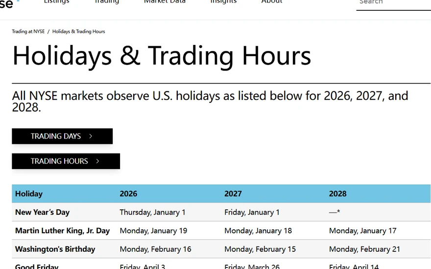 US Stock Market ဖွင့်ချိန်၊ Order Type နဲ့ Price Gap