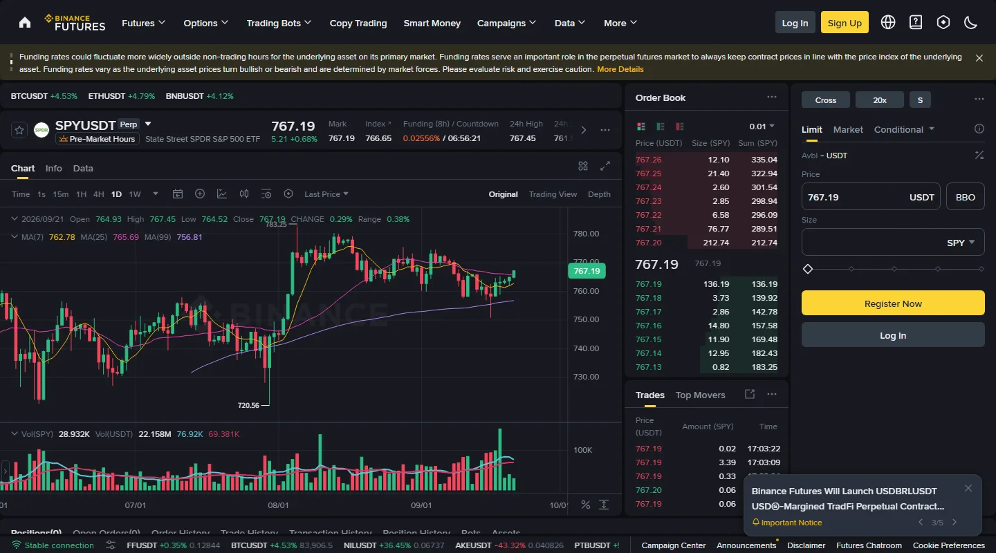 Binance Futures SPYUSDT perpetual စျေးကွက်မျက်နှာပြင် — Mark 767.19၊ Index 766.65၊ Funding (8h) 0.02556% နှင့် နောက်ကောက်ခံမည့်အချိန် ရေတွက်ကောင်တာ ပြထားသည်